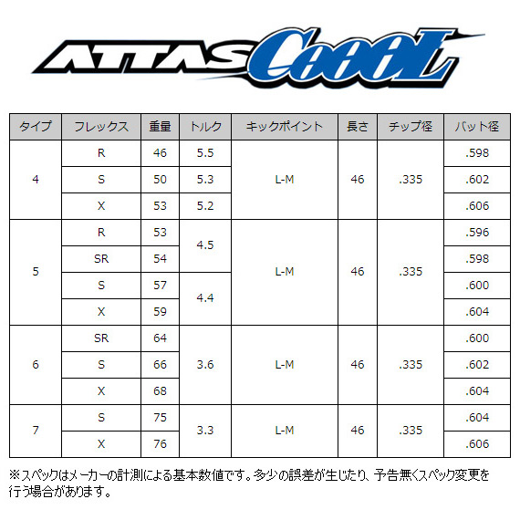 ピンスリーブ付きシャフト G430 ＦＷ アッタス３ 7X+spbgp44.ru