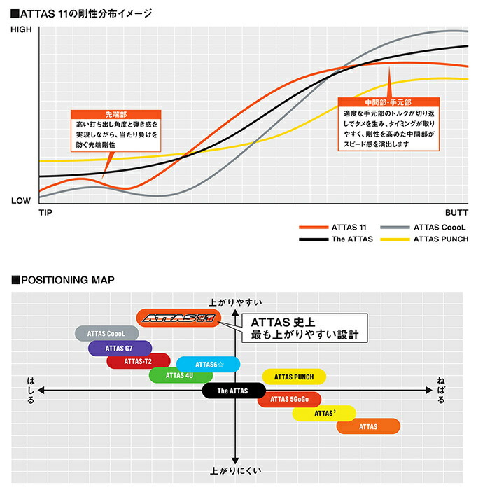 生まれのブランドで ピンG400用スリーブ付シャフト USTマミヤ ATTAS11 日本仕様 アッタス ジャック クラブ