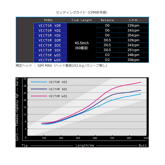 77%OFF!】 ピンG425 G410用対応スリーブ付シャフト DesignTuning