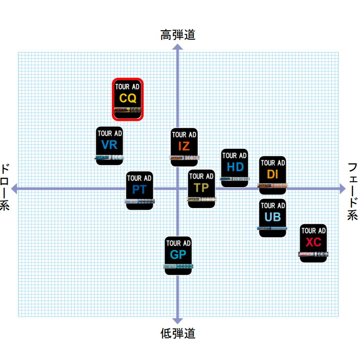 売店 タイトリストDR用スリーブ付シャフト グラファイトデザイン TOUR AD CQ ツアーAD fucoa.cl