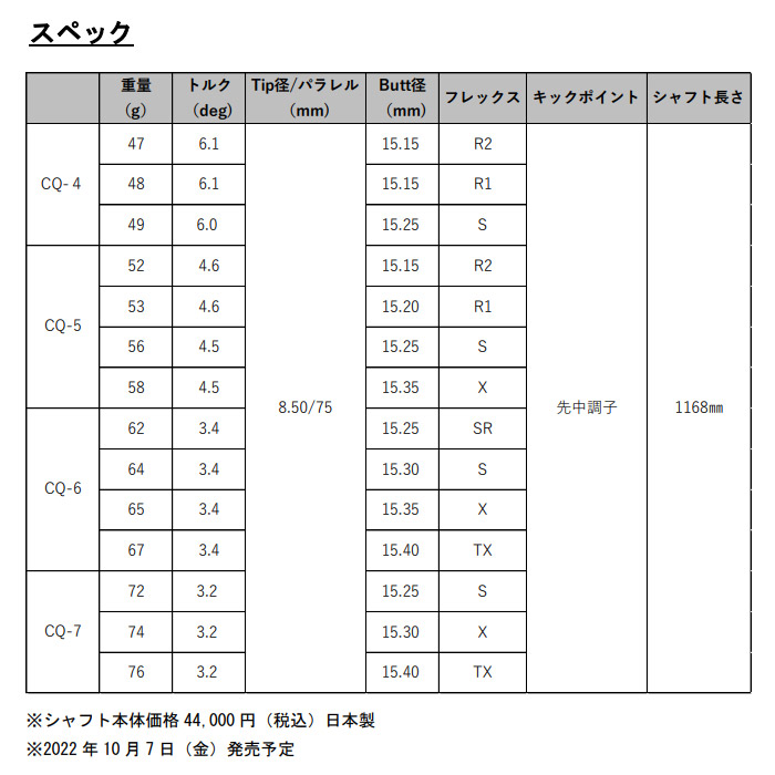 注目の福袋！ ピンG425 G410用スリーブ付シャフト グラファイトデザイン TOUR AD CQ ツアーAD gefert.com.br