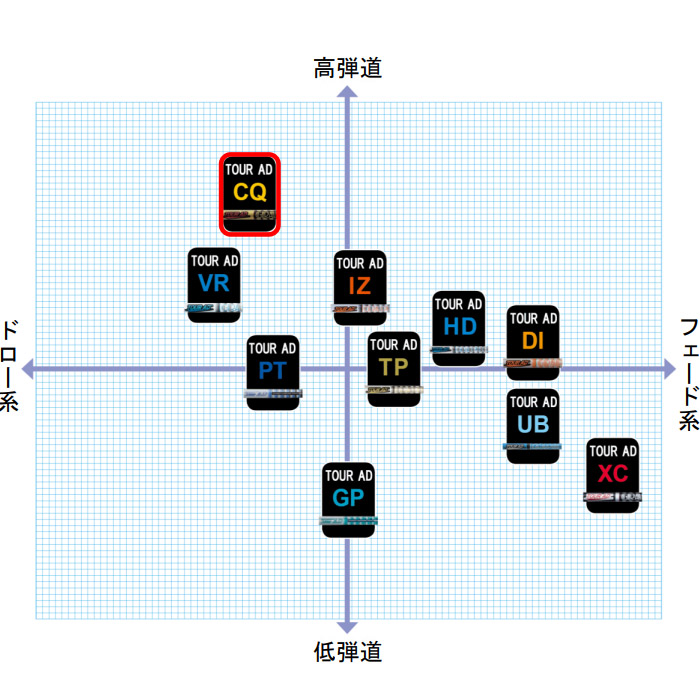 注目の福袋！ ピンG425 G410用スリーブ付シャフト グラファイトデザイン TOUR AD CQ ツアーAD gefert.com.br