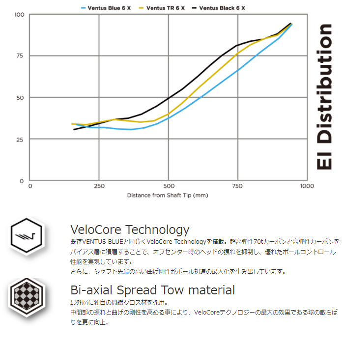 スリクソン用対応スリーブ付シャフト フジクラ ベンタス TR VENTUS