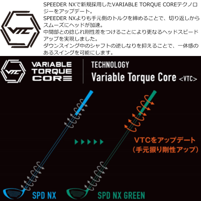 ピンG425 G410用対応スリーブ付シャフト フジクラ スピーダー NX