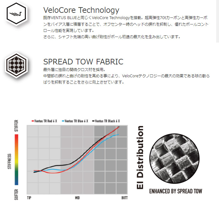 スリクソン用OEM対応スリーブ付シャフト フジクラ ベンタス TR