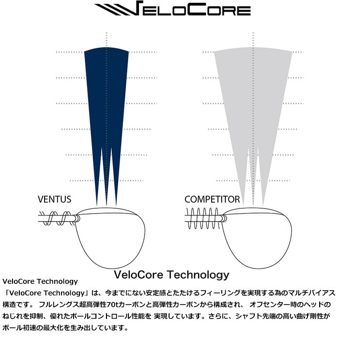 お買い得モデル タイトリストFW用スリーブ付シャフト フジクラ ベンタス ブラック 日本仕様 Fujikura VENTUS BLACK  VELOCOREテクノロジー automy.global