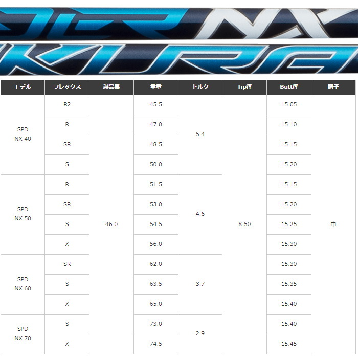 中古】 超美品 スピーダー NX 50 Fujikura Speeder S タイトリスト