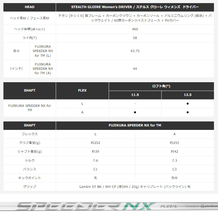 テーラーメイド ステルス グローレ 日本仕様 Taylormade WM GLOIRE