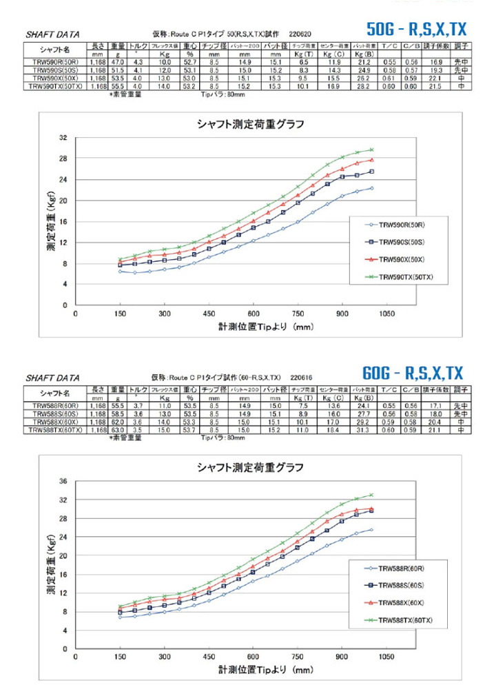 コブラ用OEM対応スリーブ付シャフト STUN GOLF √C PROTOSTEGA ルートC