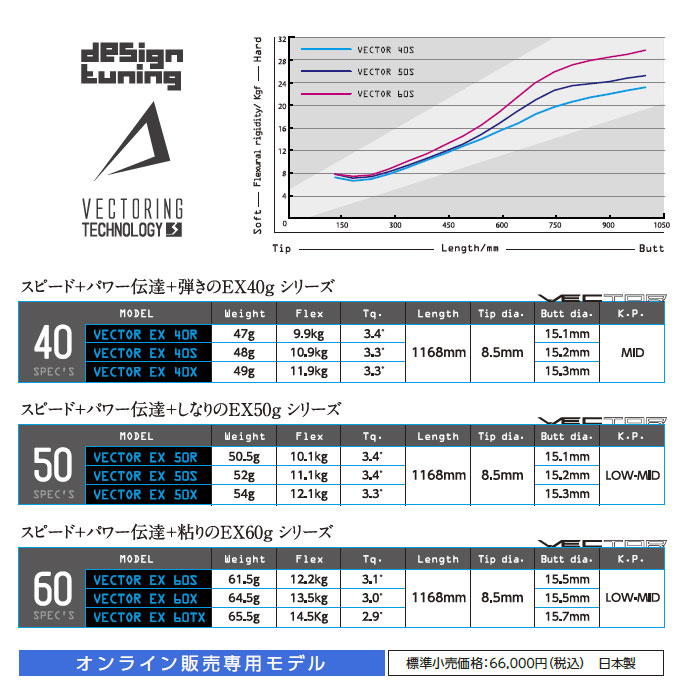 テーラーメイド用OEM対応スリーブ付シャフト DesignTuning デザイン