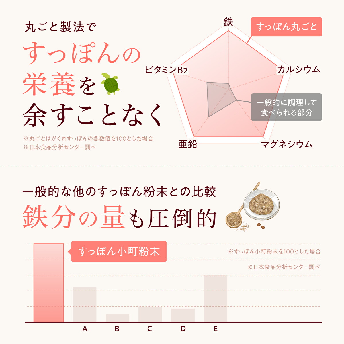 楽天1位】【公式】すっぽん小町 コラーゲン サプリメント 62粒入 1ヶ月