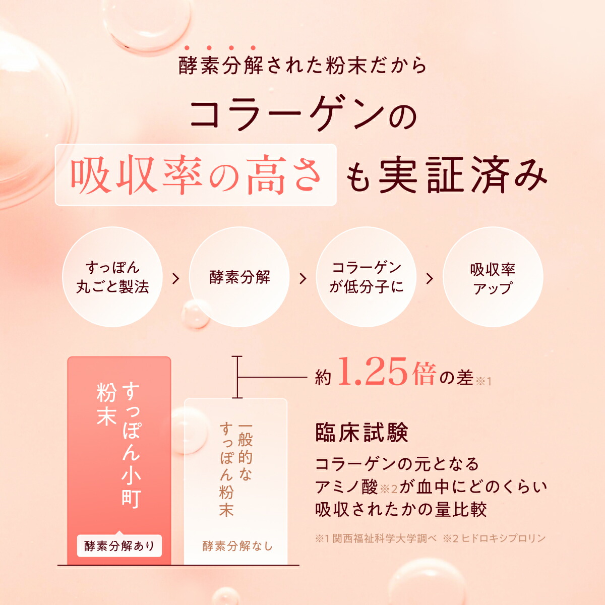 楽天1位】【公式】すっぽん小町 コラーゲン サプリメント 62粒入 1ヶ月