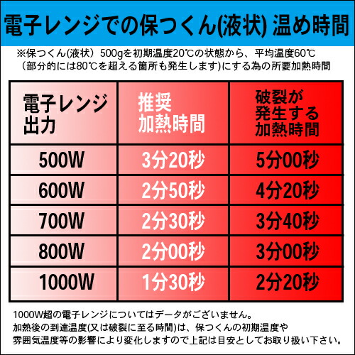 日本製スコープでチン 保温保冷剤 保温マティエール 留め置くくん 流動体個原初 保冷材 熱っぽいでも冷たいでもok ホット包 コールドパック 蓄熱 蓄冷材 タスクコスト 保温剤 Foxunivers Com