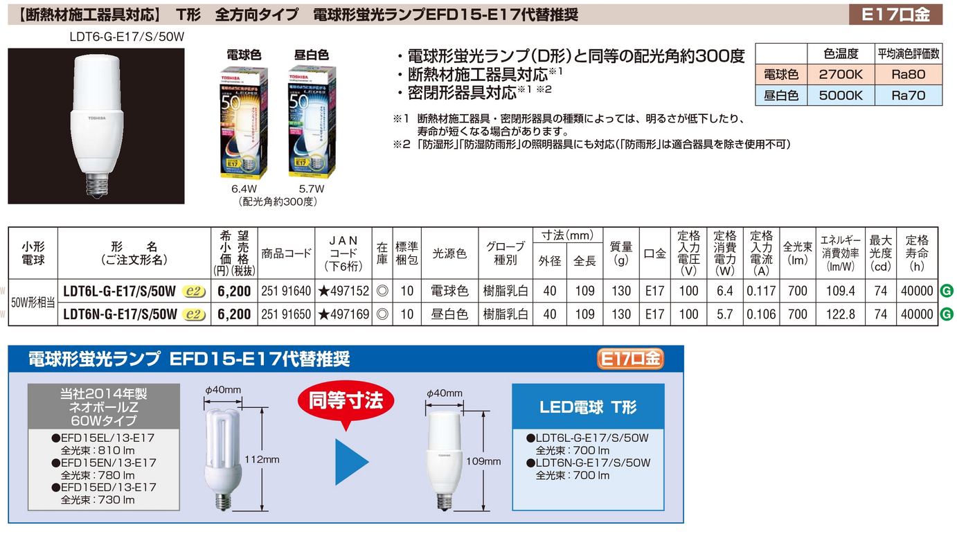 楽天市場 東芝 Ldt6l G E17 S 50w Led電球 T形 断熱材施工器具対応 全方向タイプ 電球形蛍光ランプefd15 E17代替推奨 Ldt6lge17s50w てかりま専科