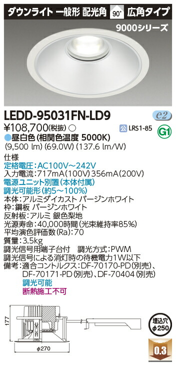楽天市場】フィリップス BVP432_230CWWS (BVP432230CWWS) LED投光器