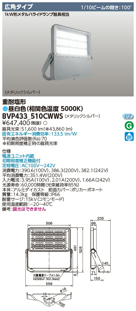 楽天市場】フィリップス BVP432_230CWWS (BVP432230CWWS) LED投光器