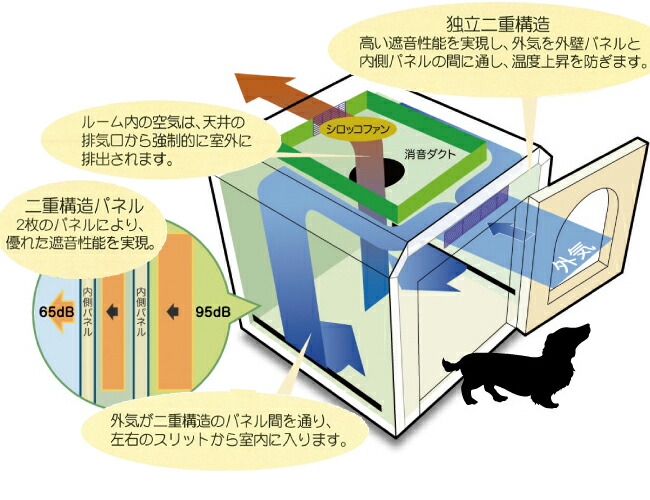 犬用品 ペット用防音室 ワンだぁルーム KAWAI ナサール ボックス