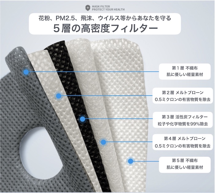 楽天市場 翌日発送 スポーツマスク 卓球 練習 部活 団体競技 トレーニング 洗える 夏 コロナ 飛沫 フィルター トレーニングマスク マスク Pots