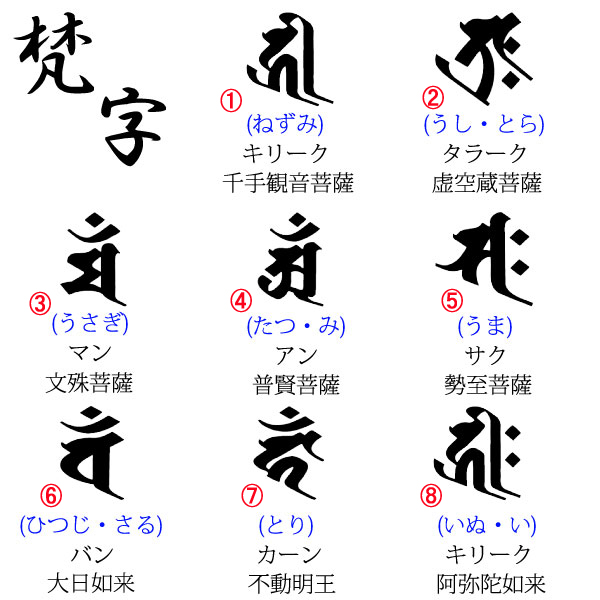 楽天市場 4月誕生石 手彫り梵字の干支が選べる ブラフマン ブレスレット 高級カットシトリン クラック 水晶 天然石 パワーストーン Tenka テンカ パワーストーン