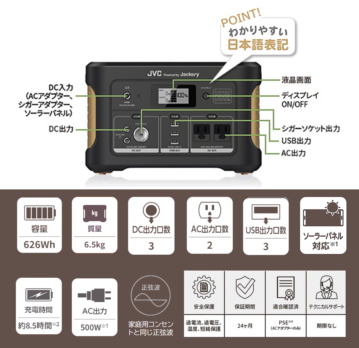 BN-RB62-C JVCケンウッド ポータブル電源 シガーソケットポート搭載