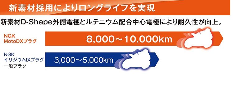 ネコポス 時間 指定