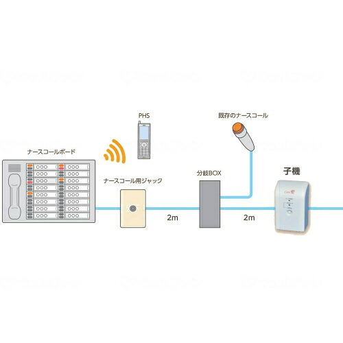 分かれ出るボックス席/御役目用/新品/貨物輸送無料