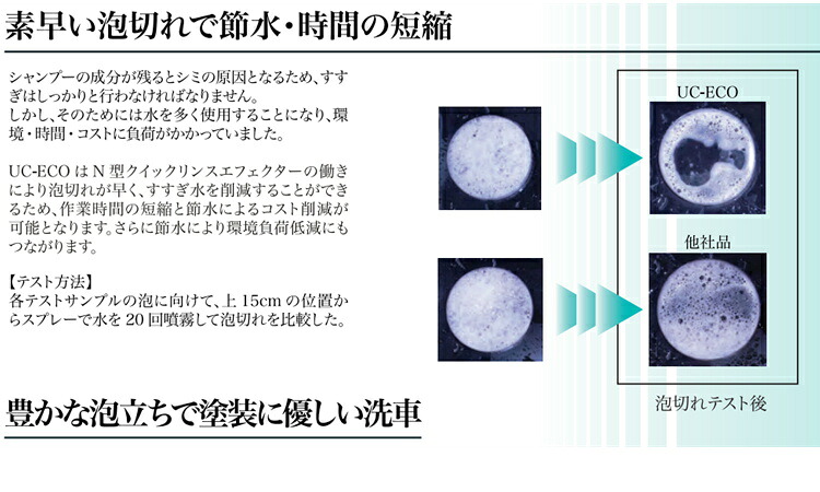 楽天市場 横浜油脂工業 Linda 業務用カーシャンプー Uc Eco 18kg Be28 4329 店舗清掃コンシェルジュ