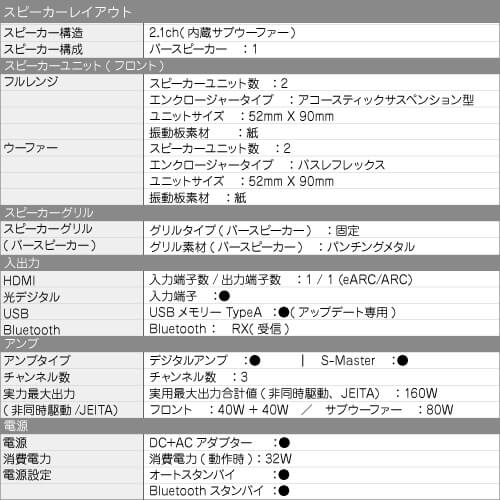 ソニー SONY ホームシアターシステム HT-X8500 デュアルサブウーファー