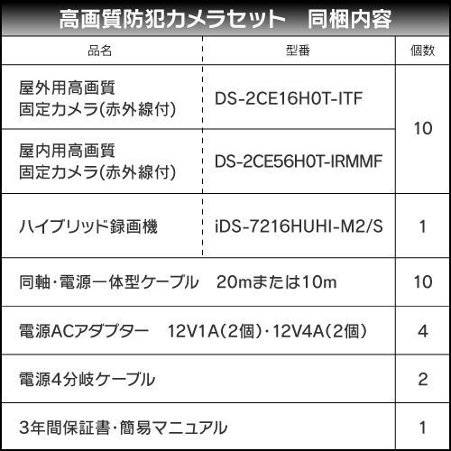 お気にいる 防犯カメラ 監視カメラ 10台 屋外用 屋内用 から選択 防犯カメラセット 監視カメラセット 16ch ハードディスクレコーダー Hdd別売 Hd Tvi Fixレンズ 赤外線付き バレット型 ドーム型 カメラ 遠隔監視可 ｓ ｇｕａｒｄ 第1位獲得 Blisspharm Com