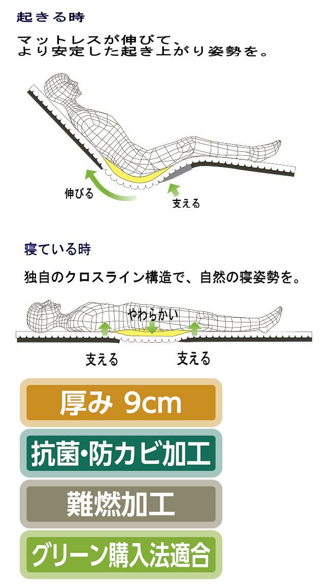 楽天市場】パラマウントベッド ストレッチフィットマットレス 通気 ...