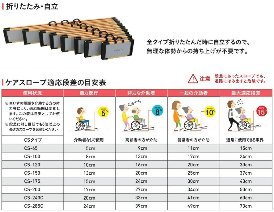 ケアメディックス ケアメディックス 介護雑貨 生活支援用品 ケア