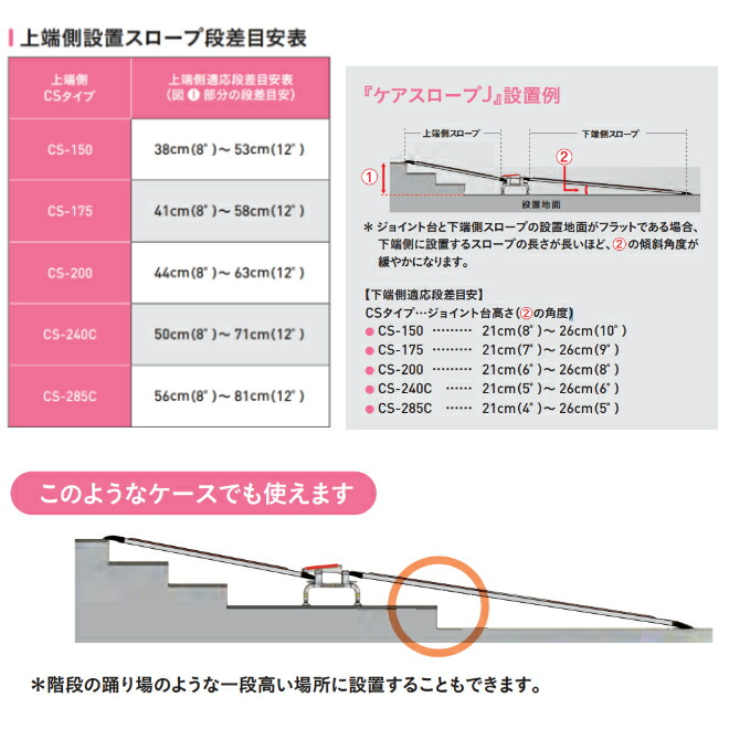 楽天市場】 ケアメディックス ケアスロープJ CSJ-570 3点セット販売 fucoa.cl