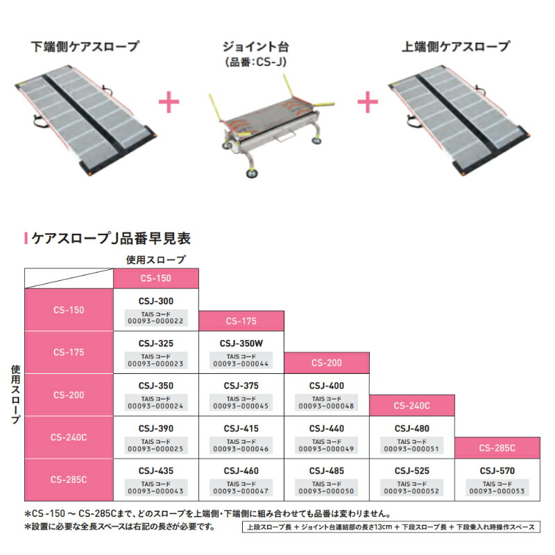 楽天市場】 ケアメディックス ケアスロープJ CSJ-570 3点セット販売 fucoa.cl