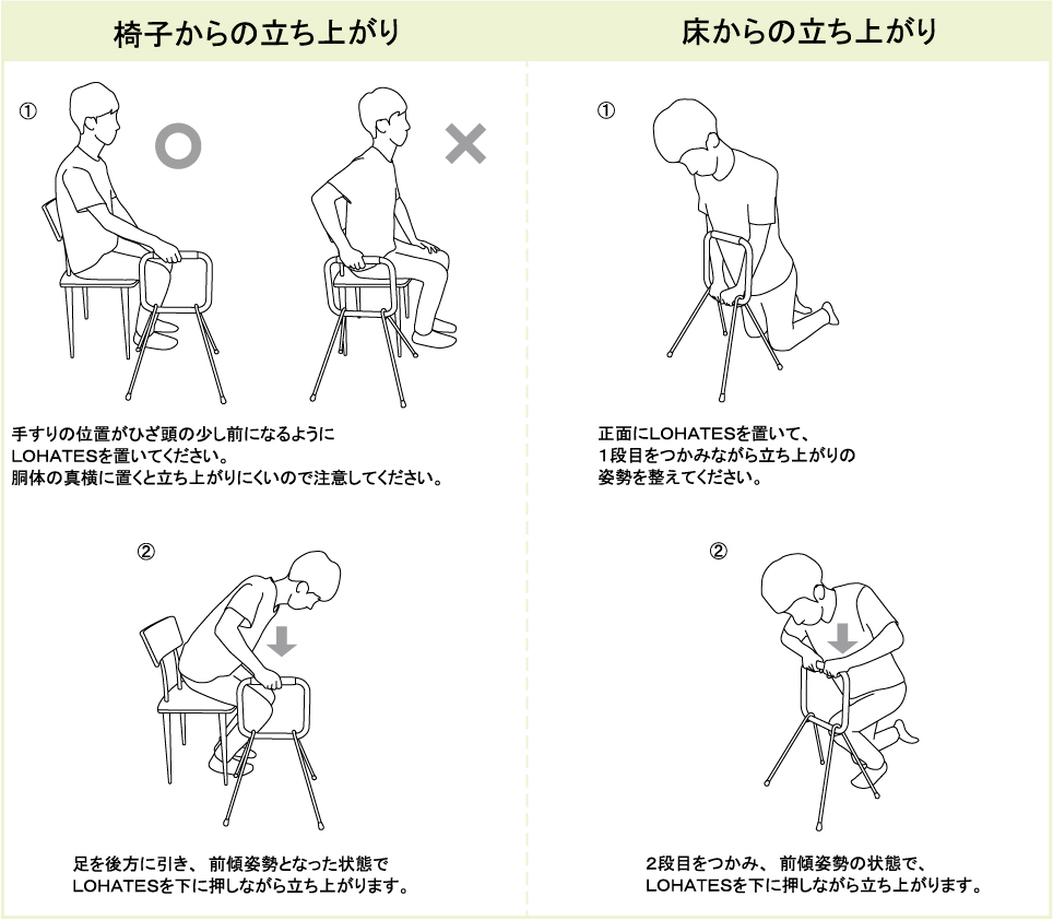 第1位獲得 大切な人への プレゼント ギフト マツ六 Lohates ロハテス 据置式手すり Lh ０２pgn 大切な人 プレゼント 手すり 手摺り 手スリ ベット用 安心 安全 置くだけ 据え置き 立ち上がり補助 転倒予防 介護用品 福祉用品 Diy W 交換無料 Www