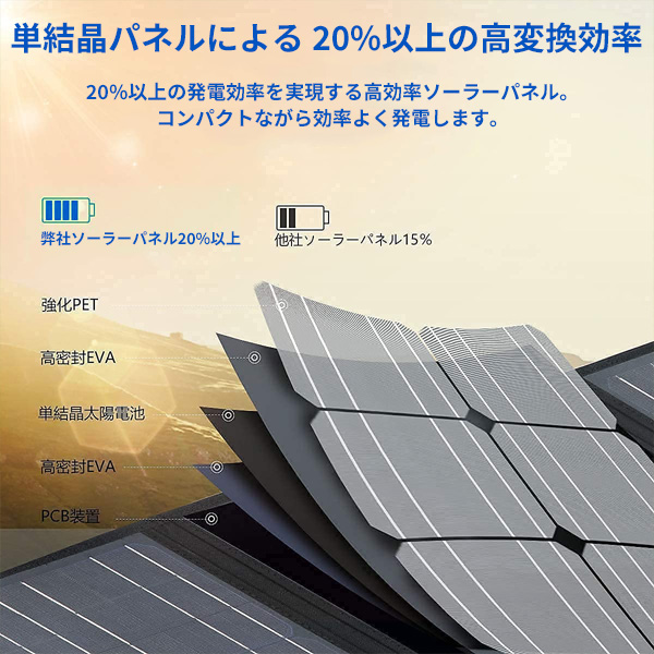 人気提案 ソーラーパネル ポータブル電源 セット ６０Ｗ出力 大容量 39600mAh HP200 折りたたみ コンパクト 軽量 ソーラー アウトドア  キャンプ 災害 停電 非常用電源 太陽光パネル 太陽光発電 蓄電器 車中泊 蓄電池 発電機 fucoa.cl