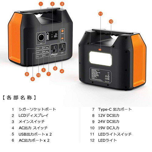 開店祝い Usb出力 Dc Ac 災害 キャンプ アウトドア ソーラー 車中泊 家庭用蓄電池 停電 発電機 蓄電池 防災 純正正弦波 １００ｗ ソーラーパネル R300 mah 大容量 ソーラーパネル ポータブル電源 ポータブル電源 予備電源 キャンプ用品 アウトドア用品 非常