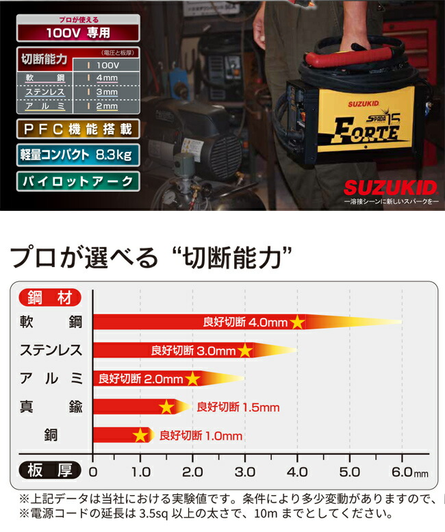 時間指定不可 スター電器製造 SUZUKID 100V専用 エアープラズマ切断機 エスパーダ15フォルテ APC-15S fucoa.cl