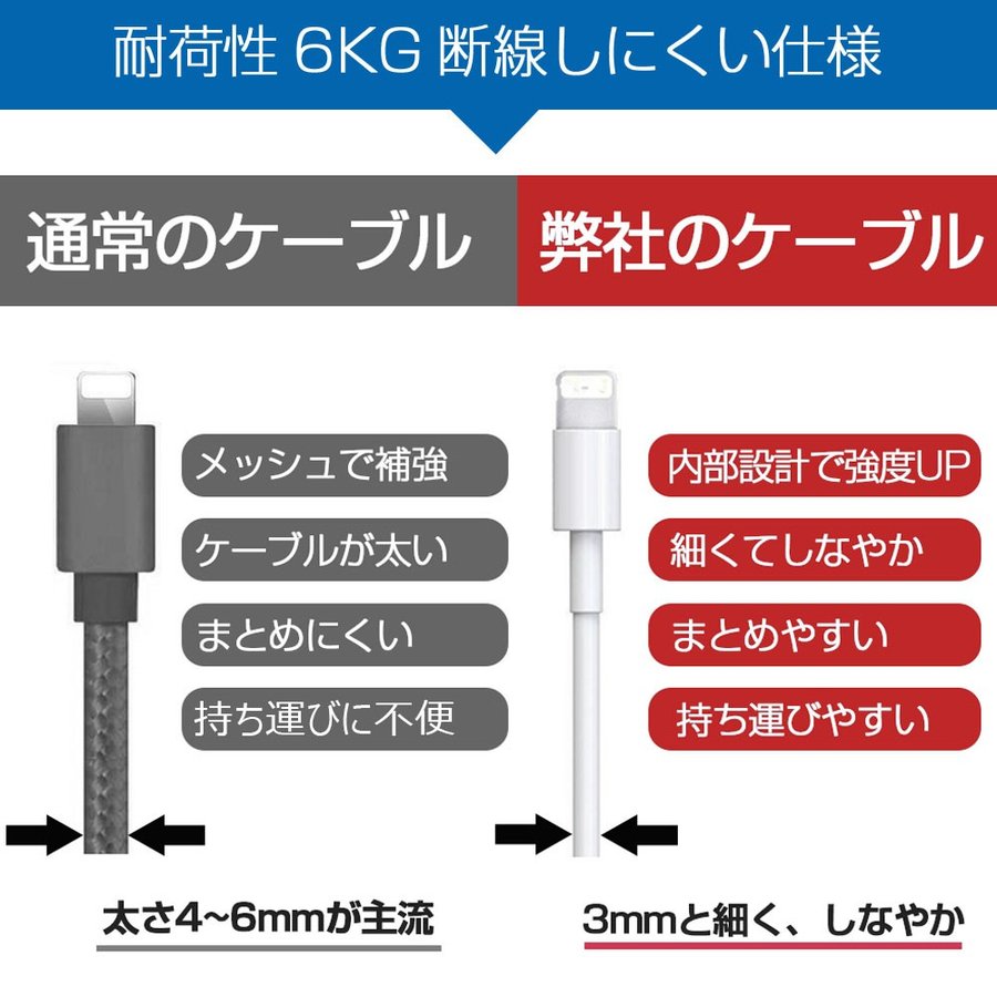 楽天市場 7 26 01 59までポイント最大10倍 1 000円ポッキリ Foxconn製apple純正品質 Type C 充電ケーブル Pd急速充電ケーブ Iphone 充電ケーブル Usb Type C ケーブル アップル公式認証 1m 2m 哲也卸屋