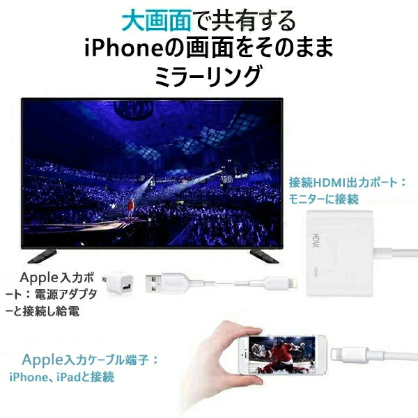 楽天市場 楽天3位獲得 アップル純正品質by Foxconn Hdmiケーブル期間限定特典付 Apple Digital Avアダプタ Hdmi 変換 アダプタ Iphone To Hdmi 変換ケーブル テレビ接続ケーブル デジタル Avアダプタ 1080p 音声同期出力 動画視聴 哲也卸屋