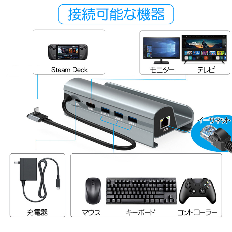 steam Deck64GB（スチームデック）＆ドッキングステーション（純正