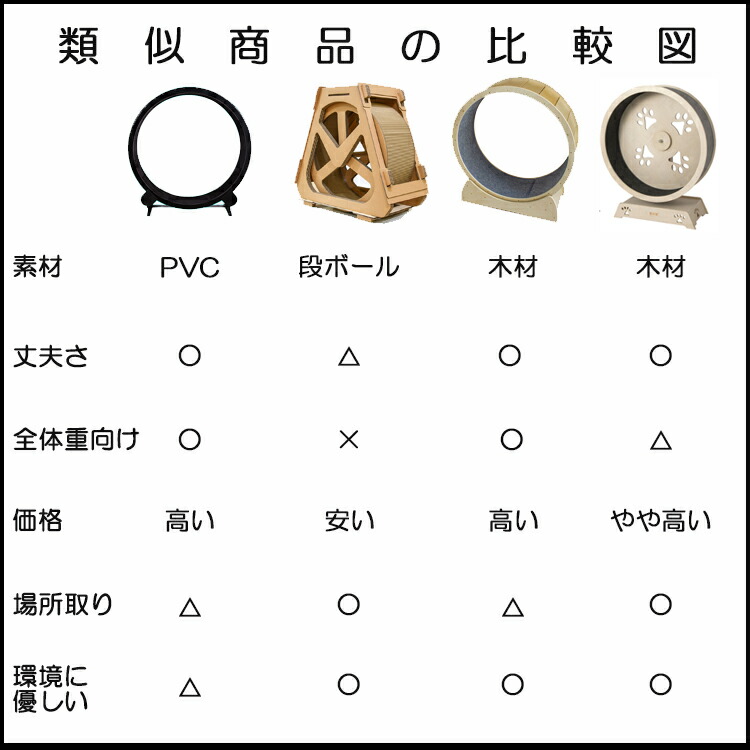 楽天市場】送料無料 キャットホイール ネコ 専用 ルームランナー 静音