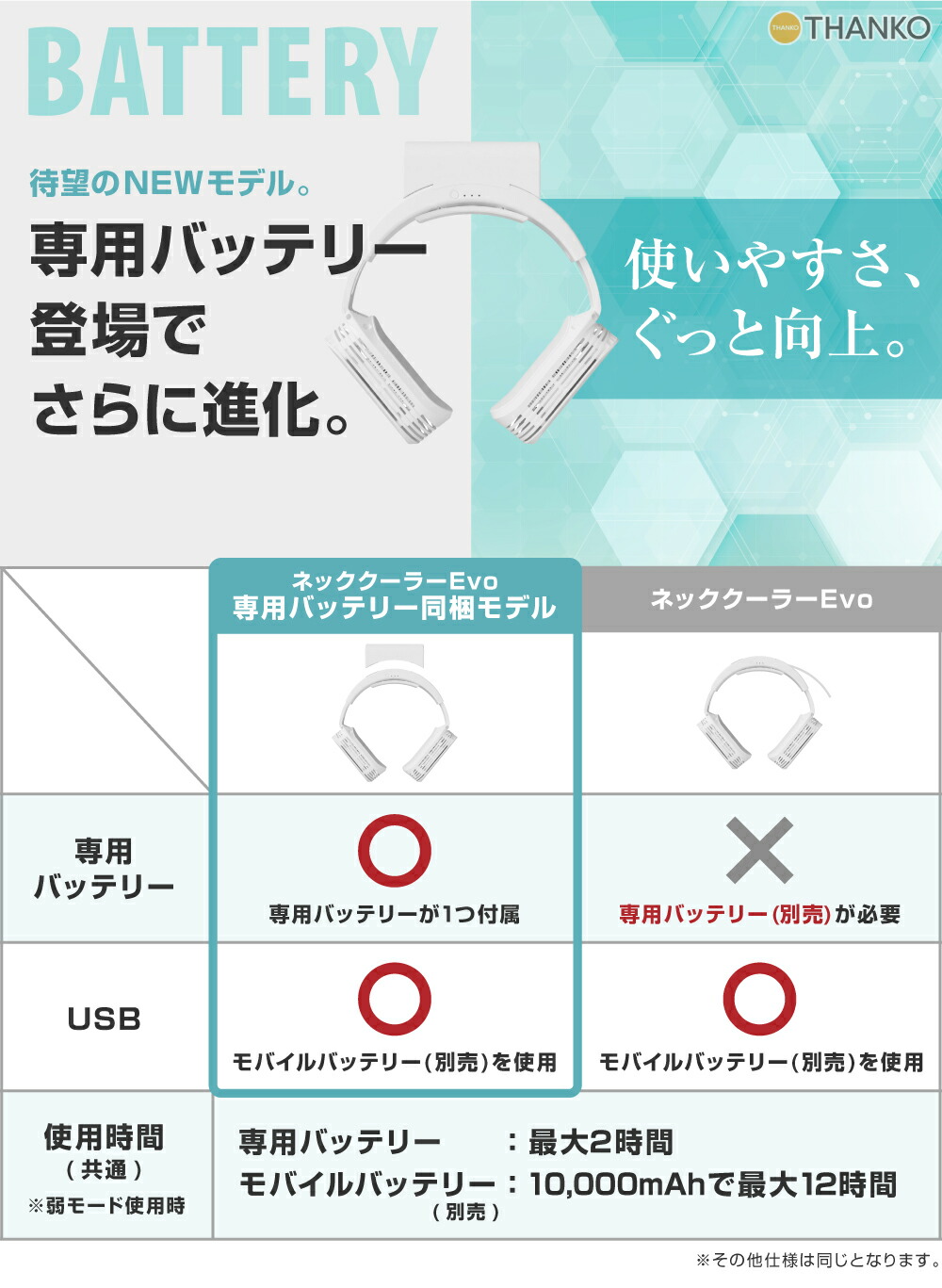 モバイルバッテリー（別売り）により最大12時間連続使用が可能となります。

熱い中のお仕事でも1日中活躍できます。