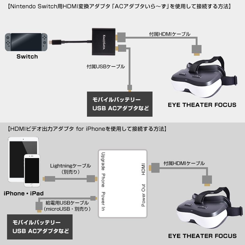 楽天市場 ウェアラブル 高画質 Hdmi スマホ Iphone 動画 画像 Tv 大画面 簡単設定 ゴーグル ディスプレイ 楽天1位 公式 高画質ディスプレイゴーグル Eye Theater Focus Wfhdhet 送料無料 サンコーレアモノショップ