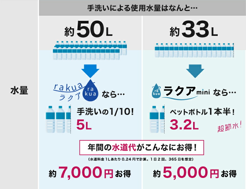 市場 食洗機 工事不要 一人暮らし 食器洗い乾燥機 プレゼント 2人用 家電 1人用 食洗器 小型 食器洗い機 ひとり暮らし