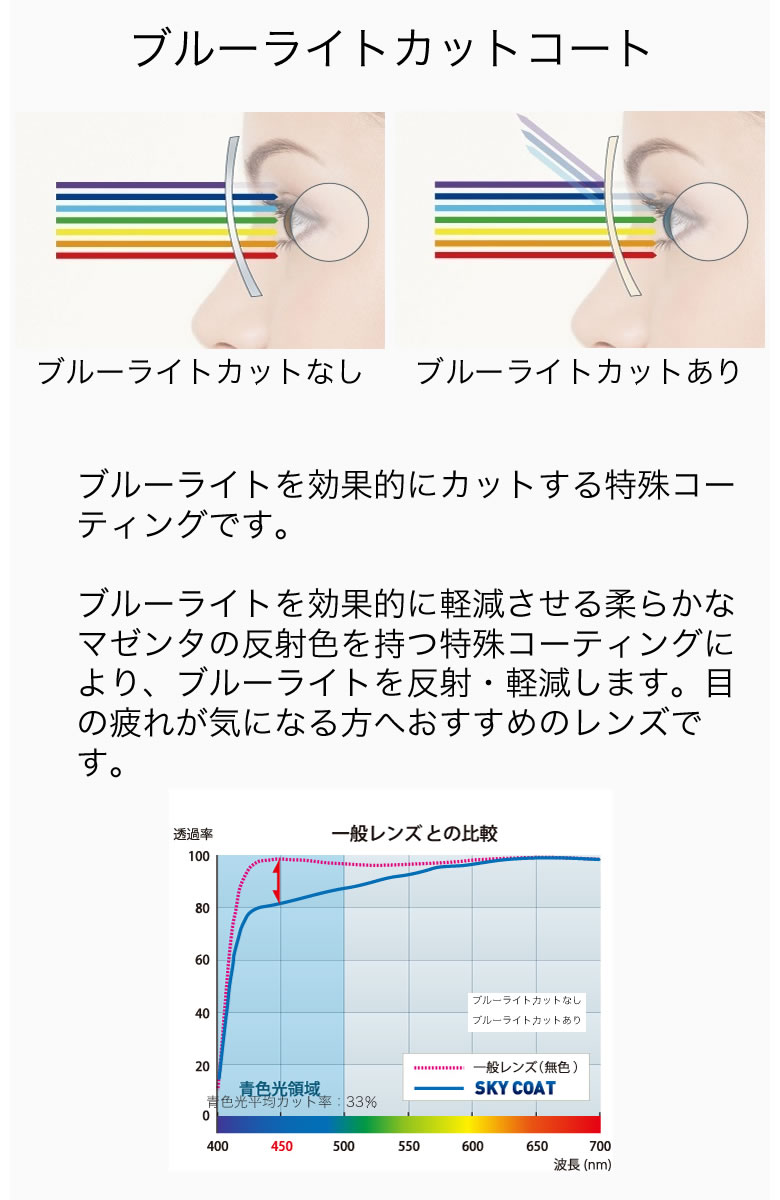 日本最大級 アクアリバティ スマート老眼鏡 0 50 3 50 非球面 紫外線カット ブルーライトカット Aqualiberty Aq Db 47サイズ 日本製 メイドインジャパン Made In Japan ベータチタン リーディンググラス あす楽対応 敬老の日 プレゼント シニアグラス 母の日 Os