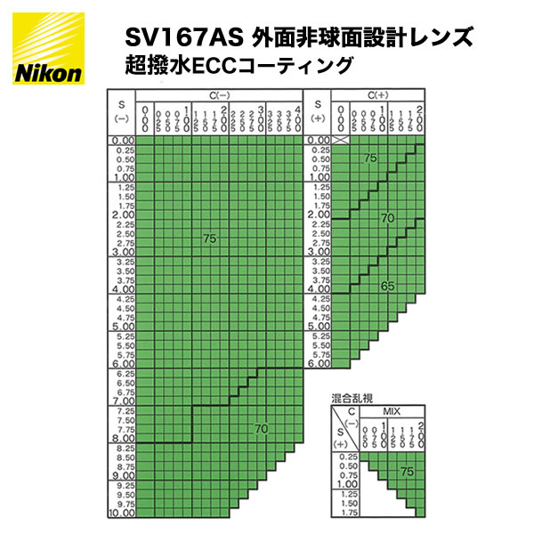 NIKON ニコン SV1.67AS 非球面メガネレンズ [LENS]