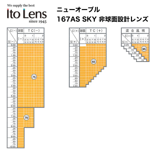 イトーレンズ ブルーライトカット 非球面メガネレンズ ニューオーブル 1.67AS SKY グランドセール