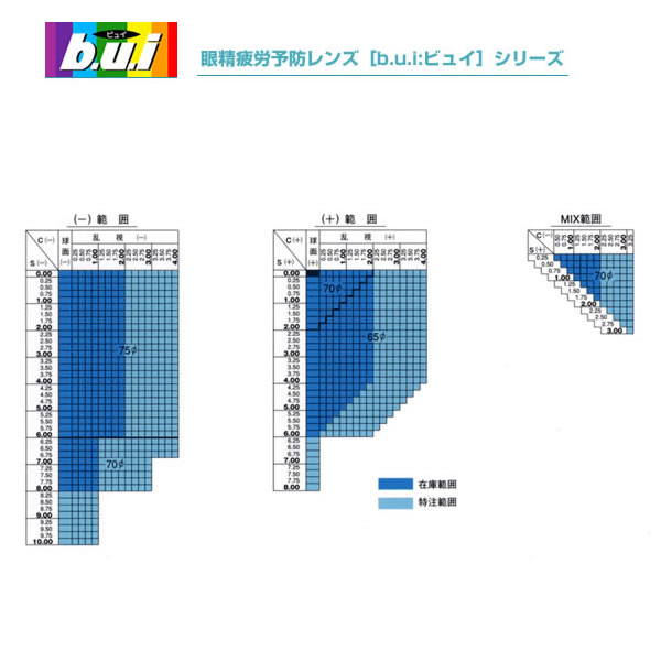 眼精疲労予防レンズb.u.i ビュイ 1.60AS度数付き [LENS]