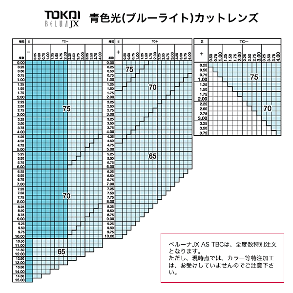 PCメガネ レンズ パソコン用メガネ。ブルーライト 青色光)カット、クリアタイプ、UVカット、薄型・非球面設計。 [LENS]｜メガネ・サングラスのThat&rsquo;s