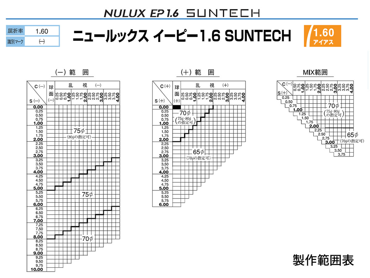 月間優良ショップ ほぼ全品ポイント16倍 最大34倍 4倍 Suntech 4 マークバイマークジェイコブス Ne16n サイズ Hoya ホヤ レンズ サンテック ニュールックス イーピー 1 6 両面非球面 オークリー 調光 度付き メガネ サングラスのthat S Hoya 日本全国送料